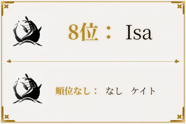 東舟軍団選手 順位表